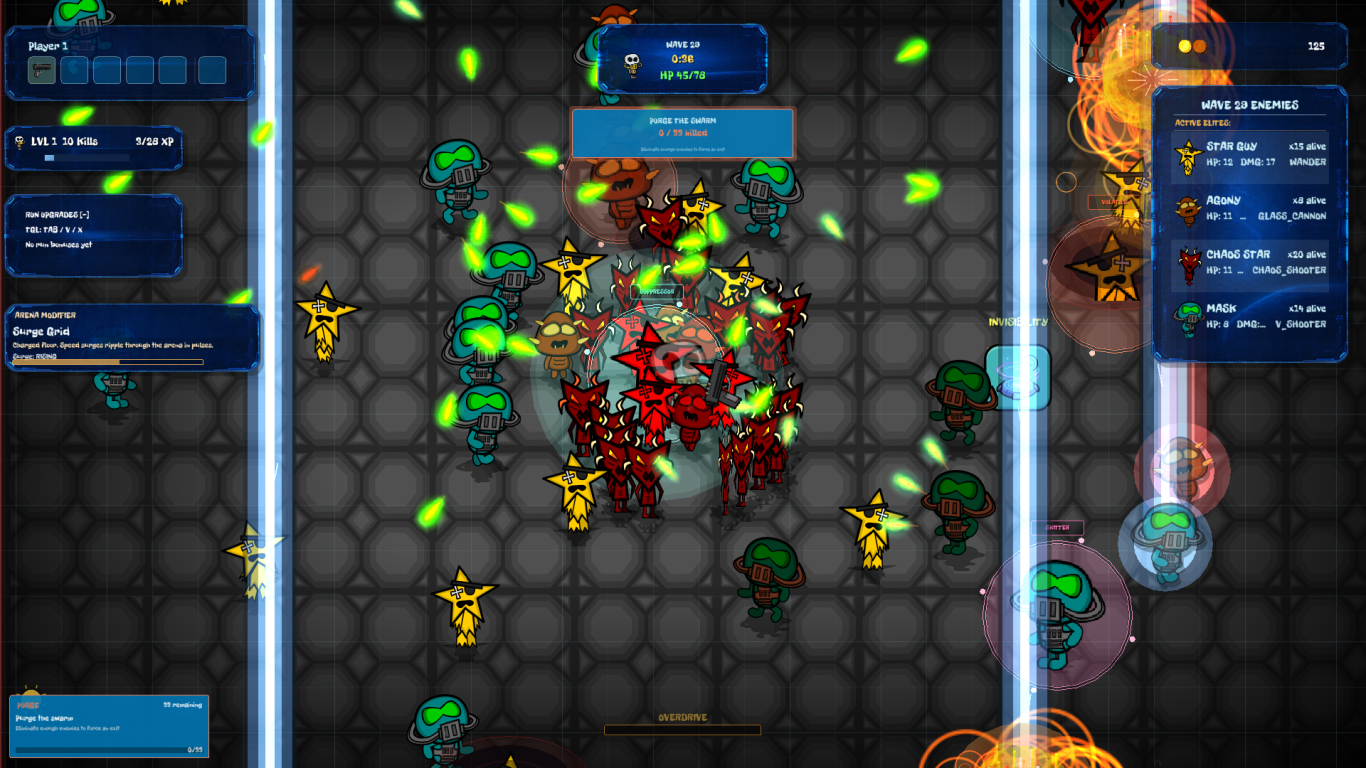 Chaos! Absolute Mayhem